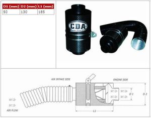 Boitier CDA BMC pr FIAT punto III, Grande Punta Evo 1.4_1