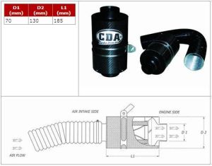 Boitier CDA BMC pr PEUGEOT 207 1.4 TSI_1