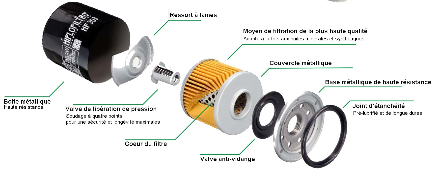 Filtre à huile de qualité: essentiel pour le moteur de votre moto